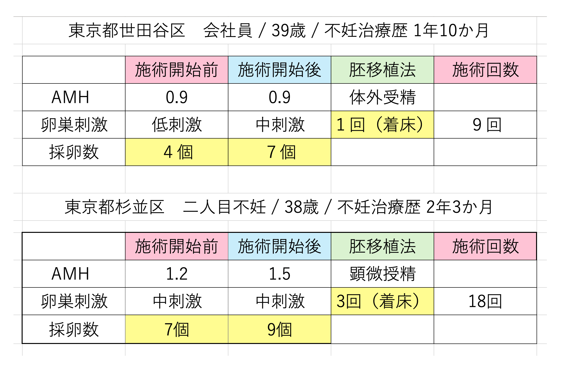 一成堂　不妊鍼灸院　不妊　世田谷　三軒茶屋