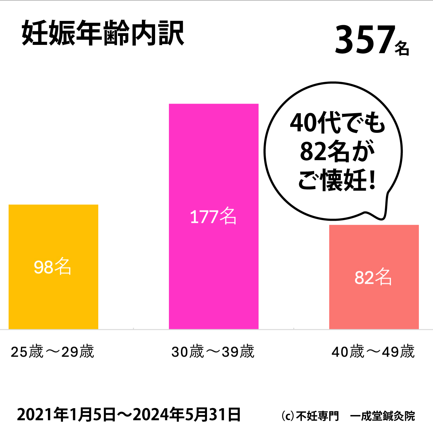 一成堂　不妊鍼灸院　不妊　世田谷　三軒茶屋