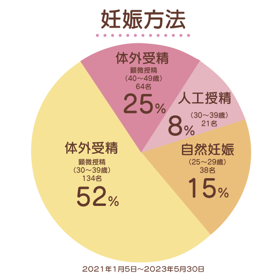 一成堂　不妊鍼灸院　不妊　世田谷　三軒茶屋